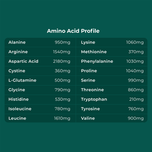 
                  
                    Plant Protein Amino Acid Profile
                  
                